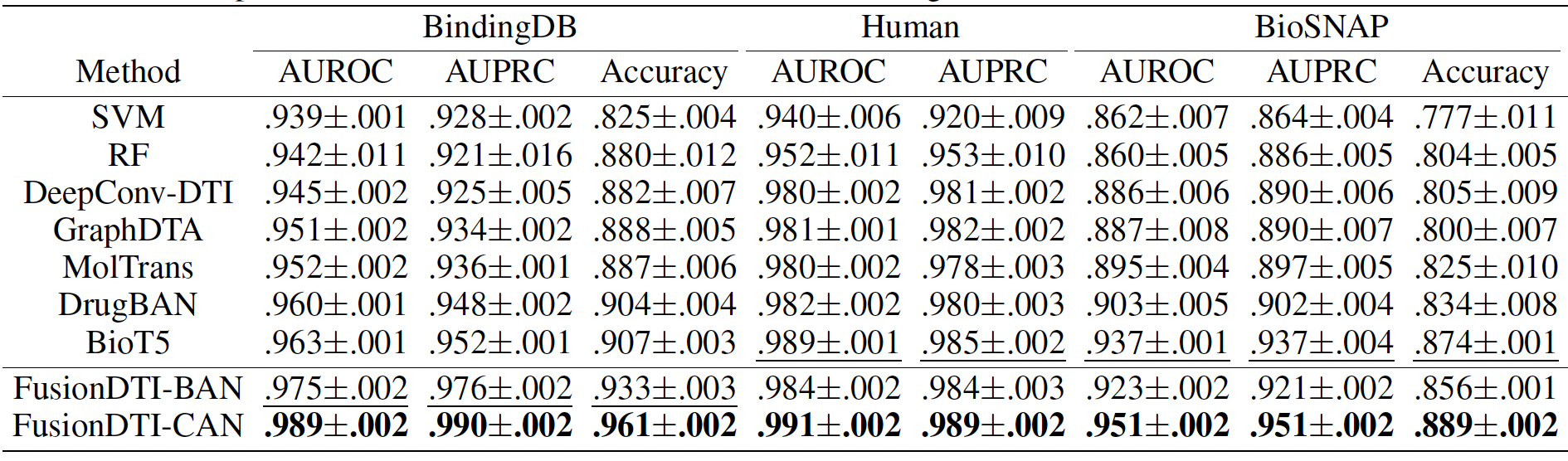 In-Domain Results