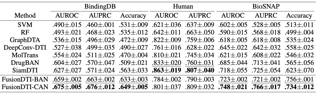 Cross-Domain Results